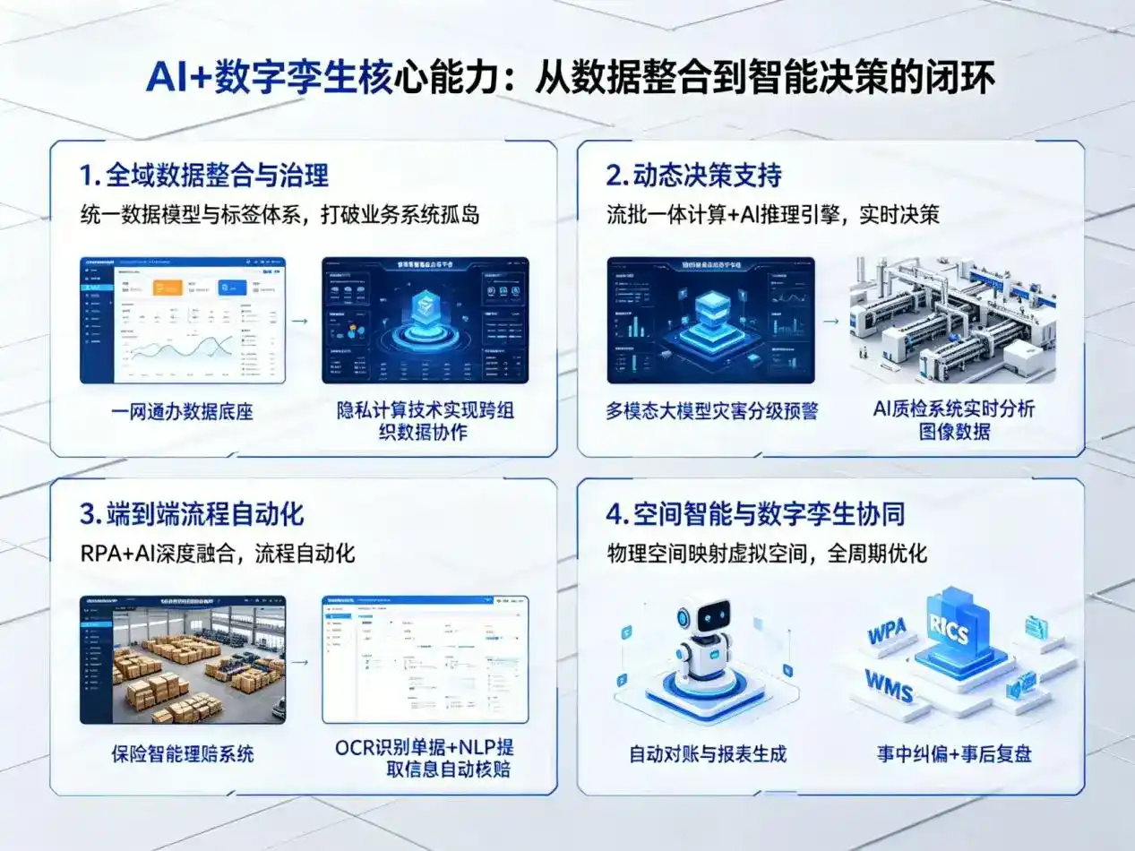 AI大模型落地优化服务｜解决定安县企业大模型响应慢、输出不准、成本偏高问题