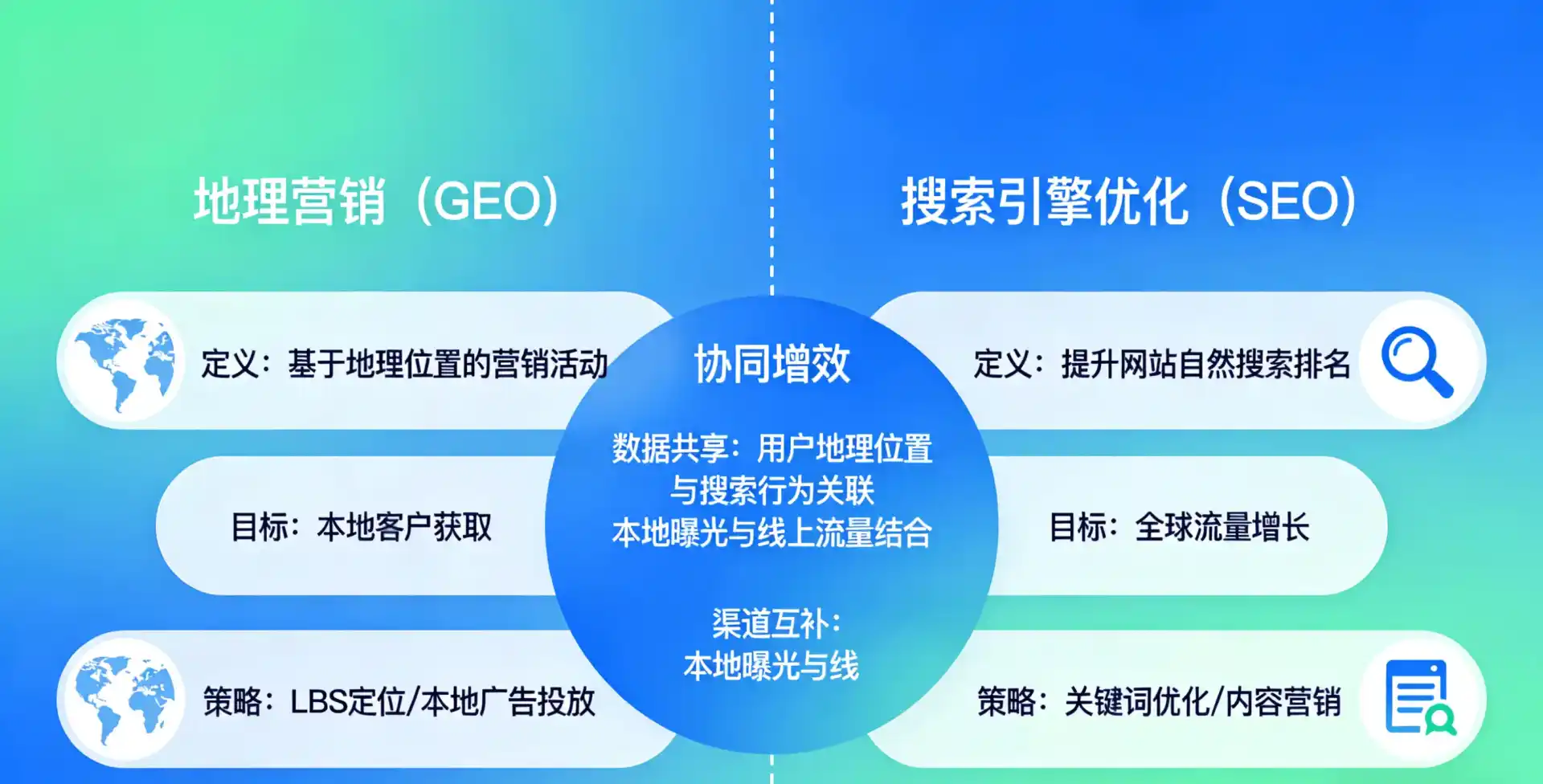 立足定安县，从用户需求与流量逻辑，解读GEO优化的落地价值与应用前景